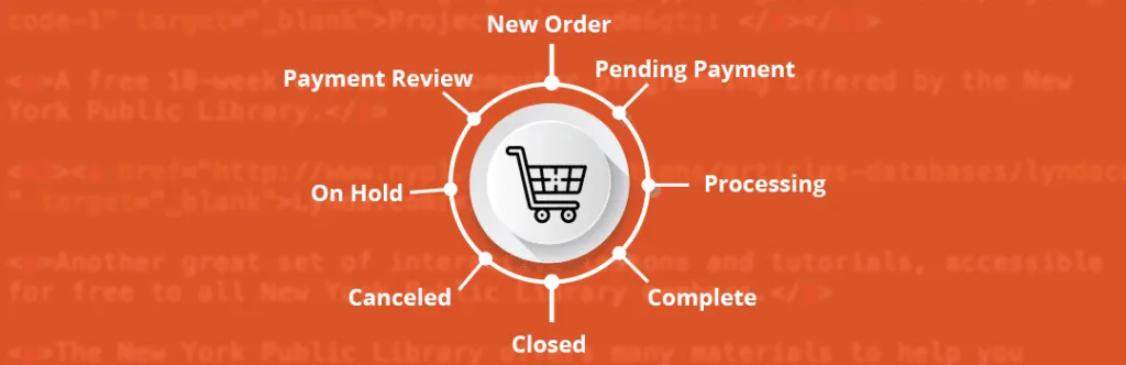 How to Get Order Status in sales order place after event Magento 2