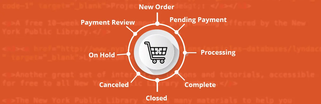 How to Get Order Status in sales order place after event Magento 2