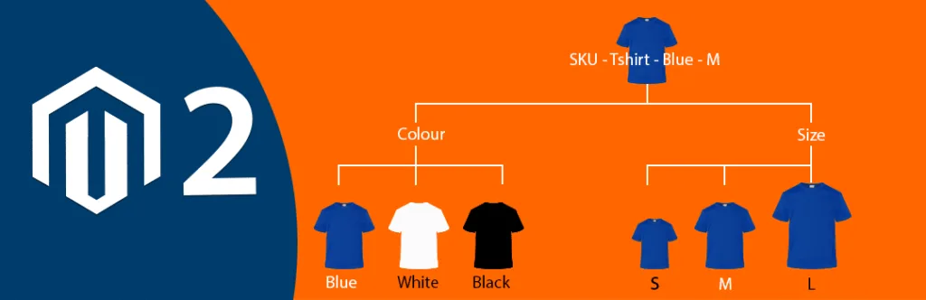 How to switch product SKU according to the selection of child products in Magento 2