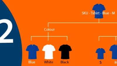 How to switch product SKU according to the selection of child products in Magento 2