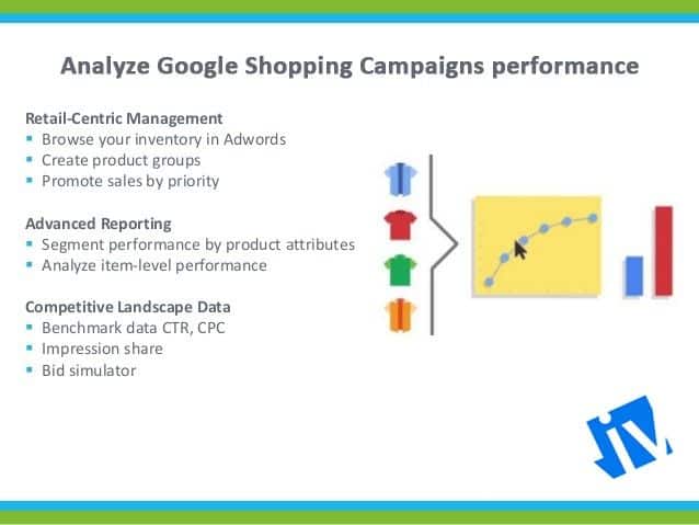 google shopping campaign