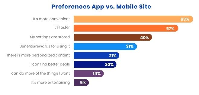 app vs site