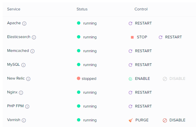 Cloudways Managed Hosting Managed services