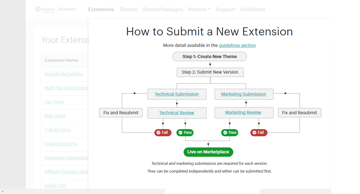 Marketplace Create New Extension 2