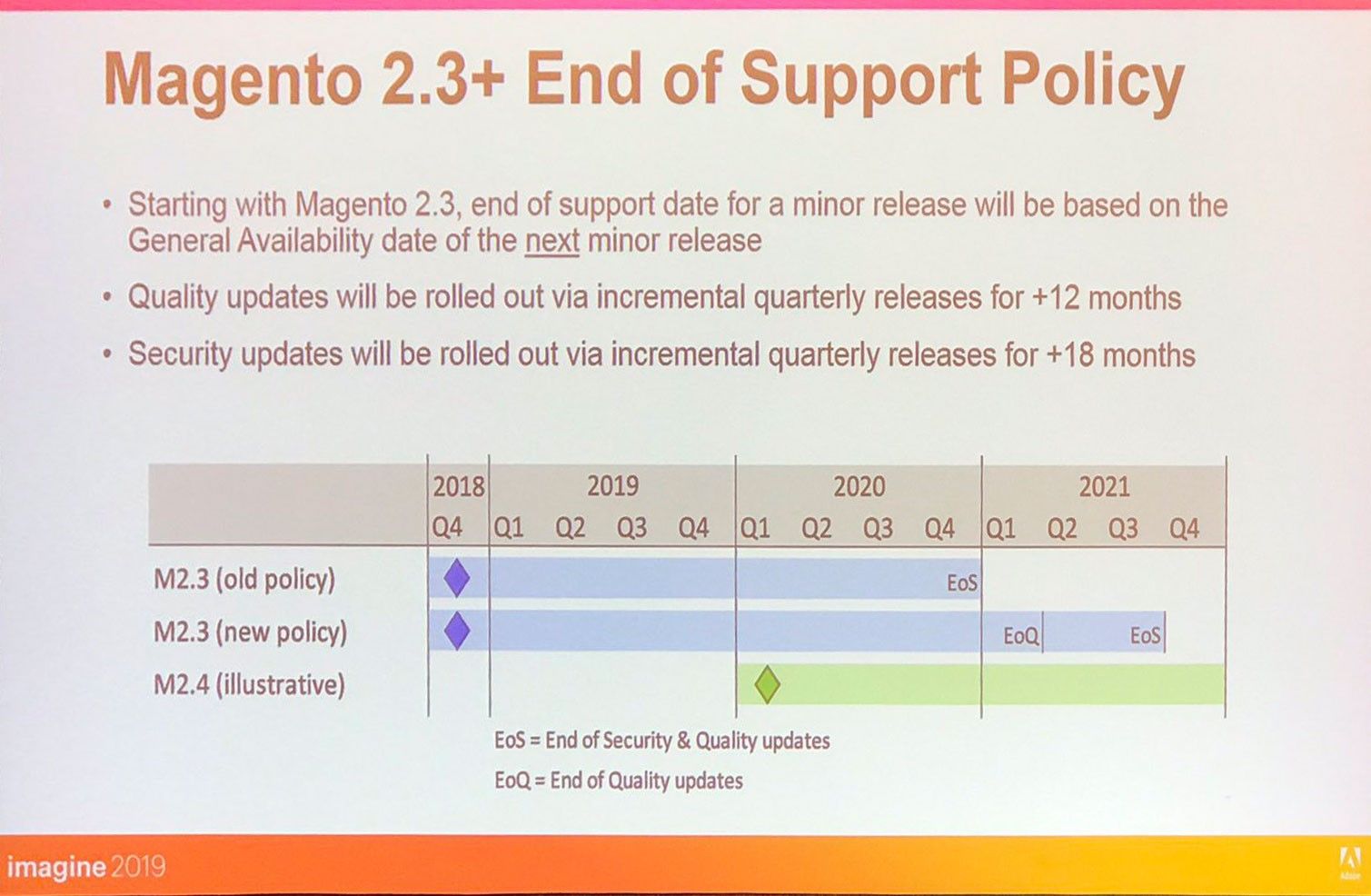 Magento 2.3 release in 2020