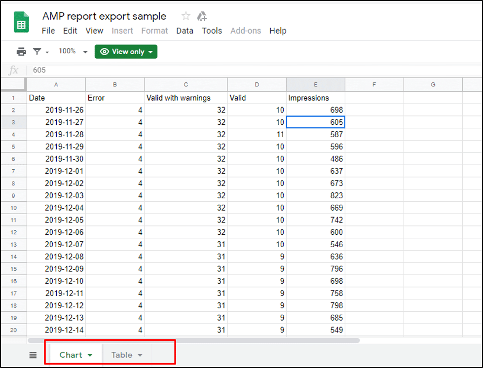 AMP search report from google search console