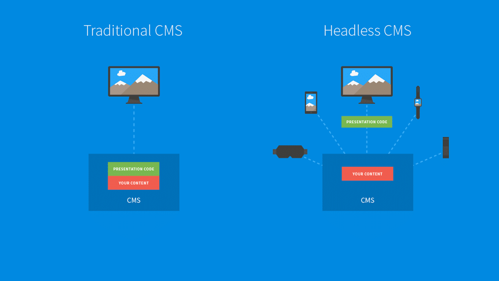 Traditional vs Headless