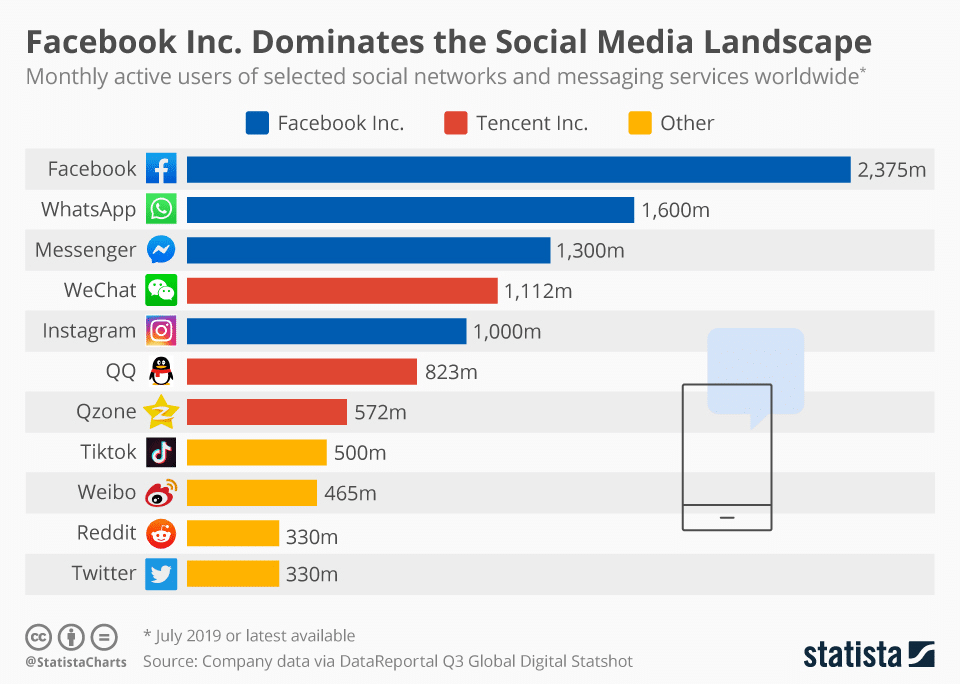 How to boost your magento sales with social media