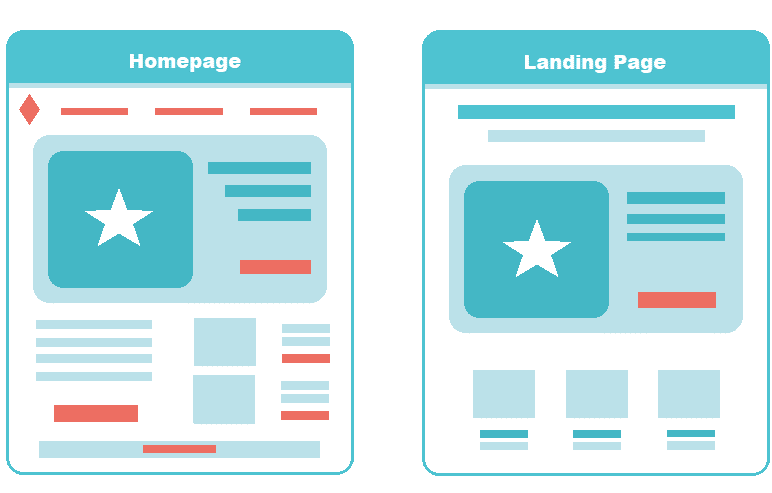 how to create high converting landing page