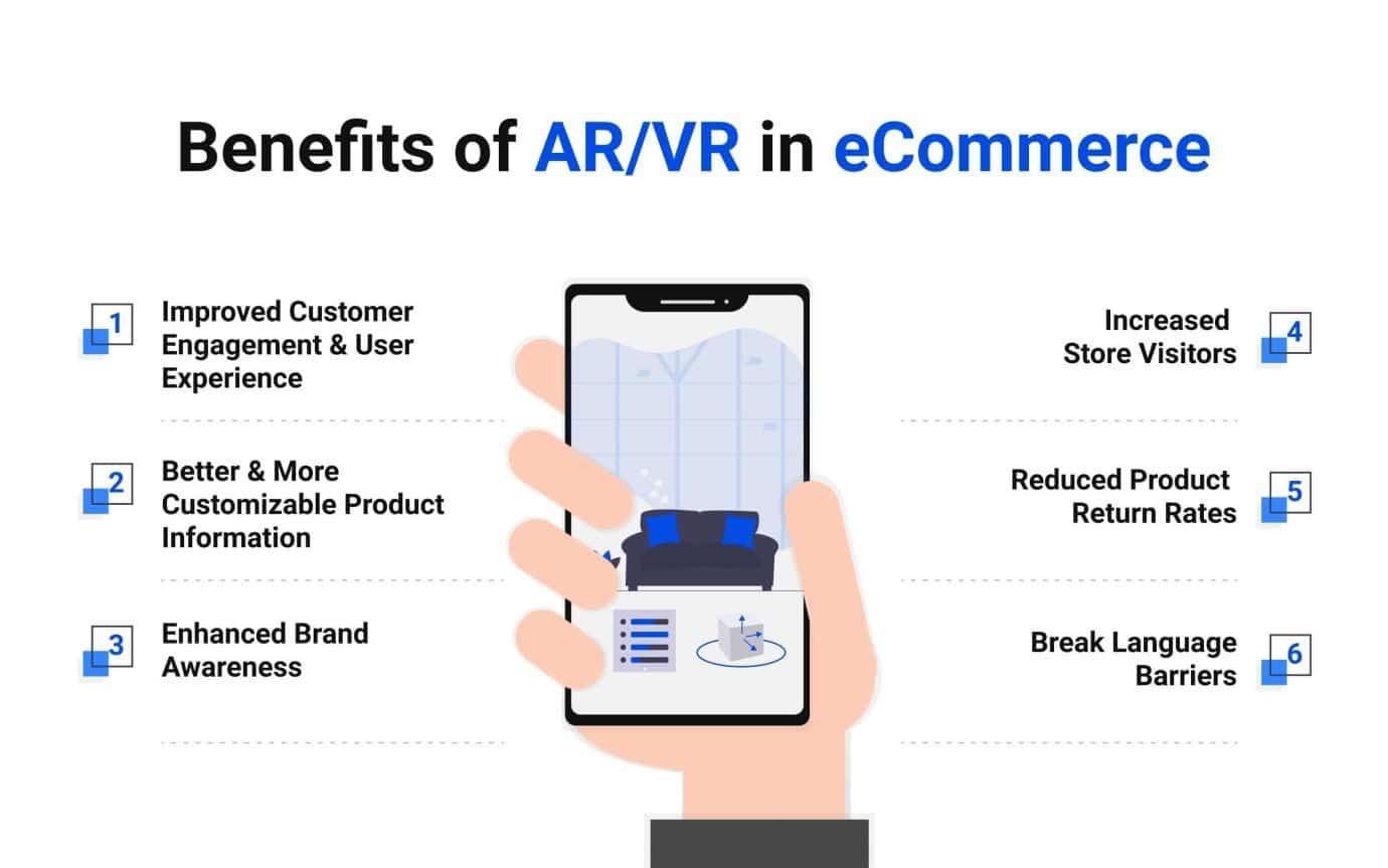 Sell More With help of AR and VR