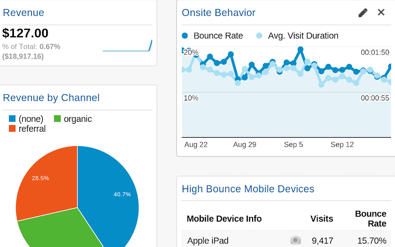 Figure out the visitors