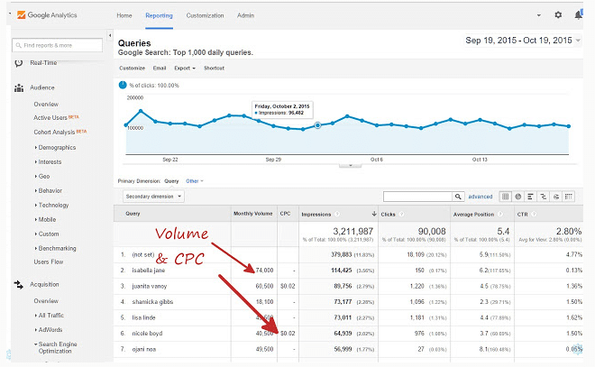 compare keywords for cost-per-click