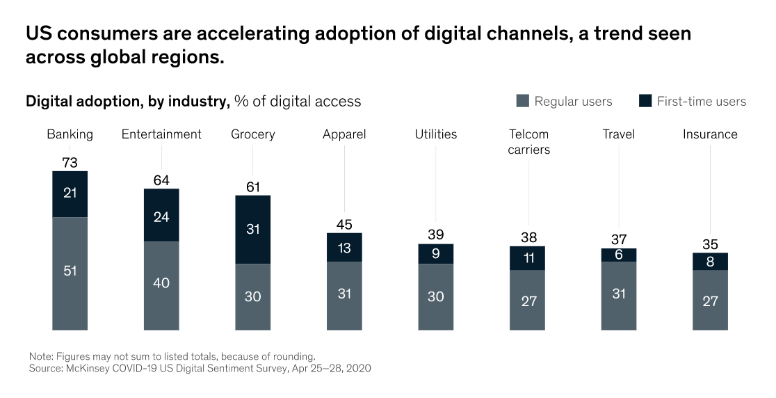 customers-adoption-of-digital-channels