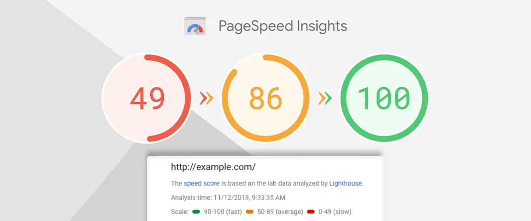 Page-Speed-Insights