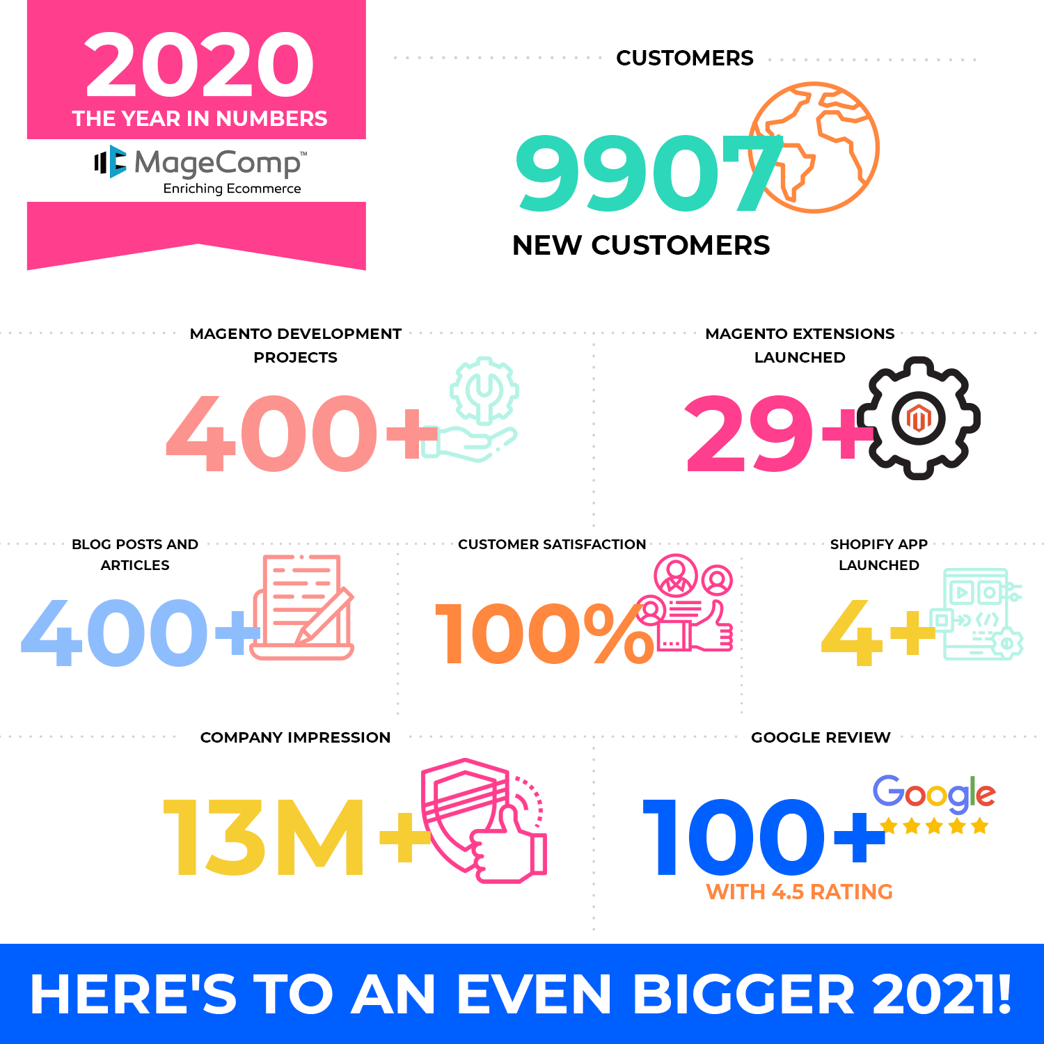 year in numbers