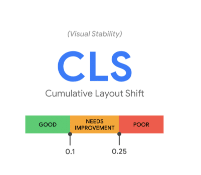 Cumulative Layout Shift