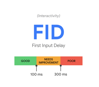 First Input Delay