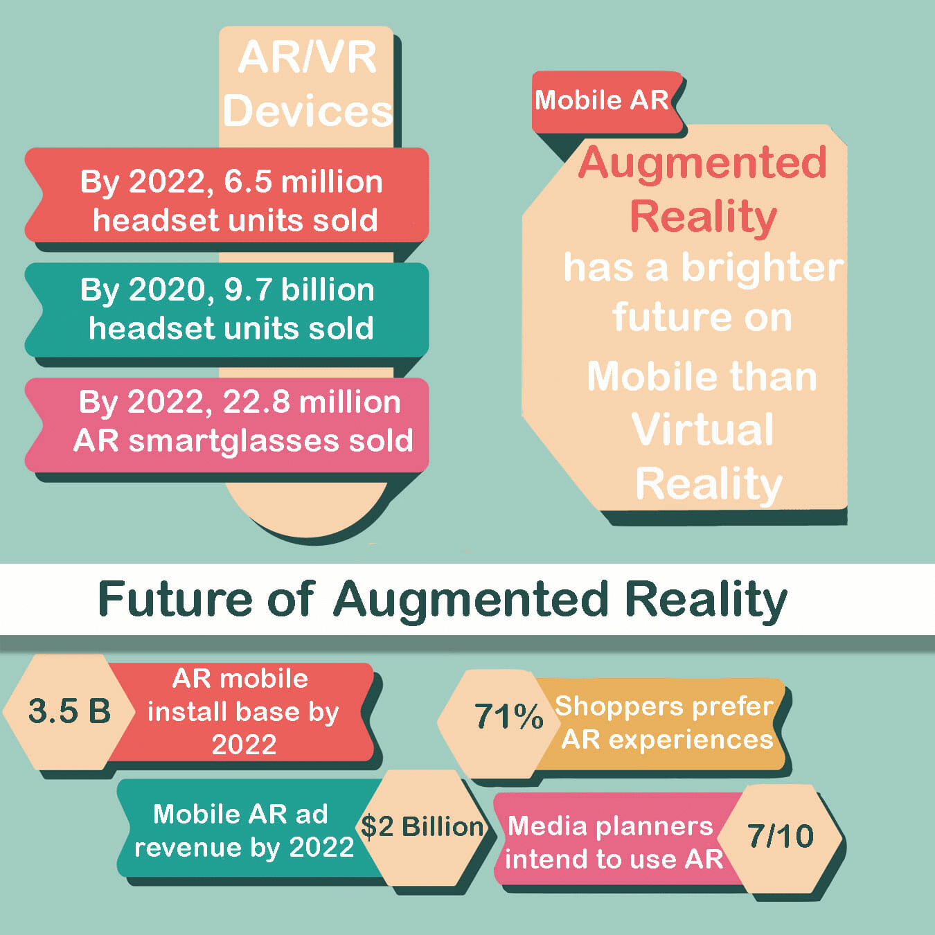 Future of AR