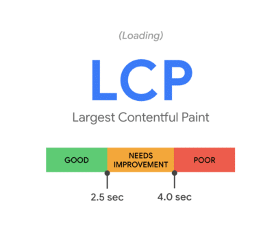 Largest Contentful Paint