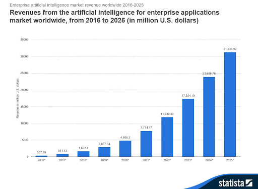 artificial intelligence