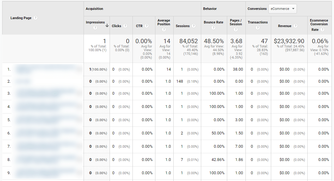 low performing pages