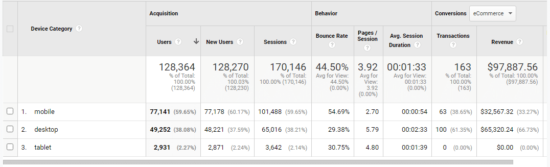 mobile traffic