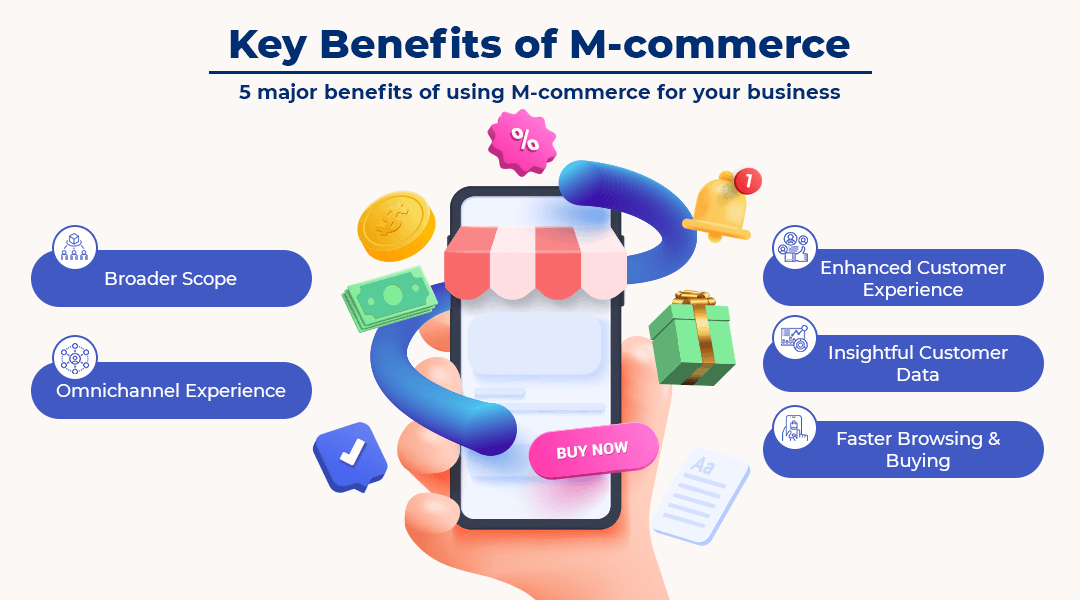 Mobile Commerce In 2023 Everything You Need To Know MageComp