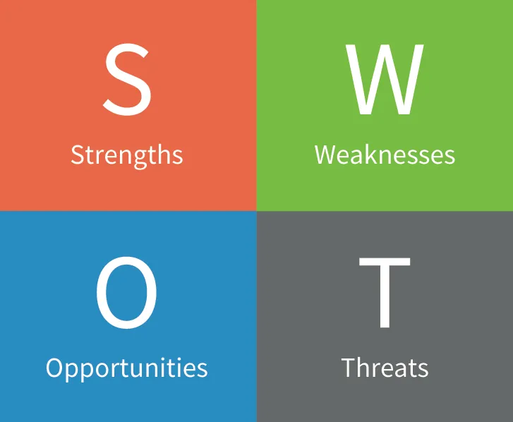 SWOT-analysis-2