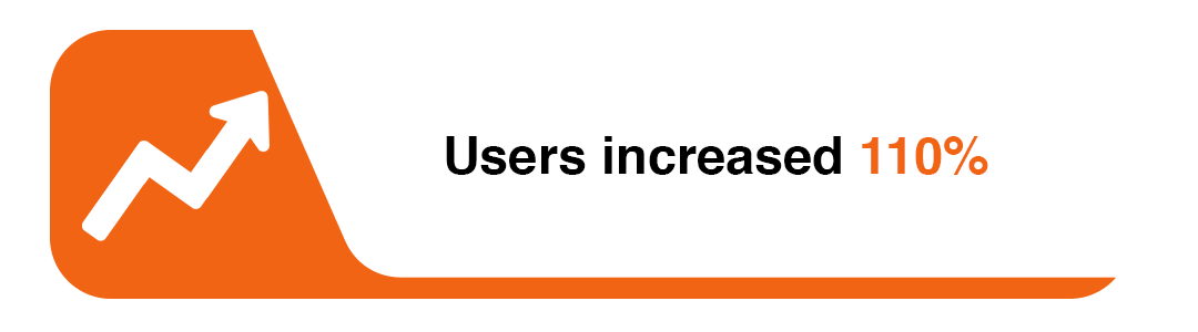 users increased