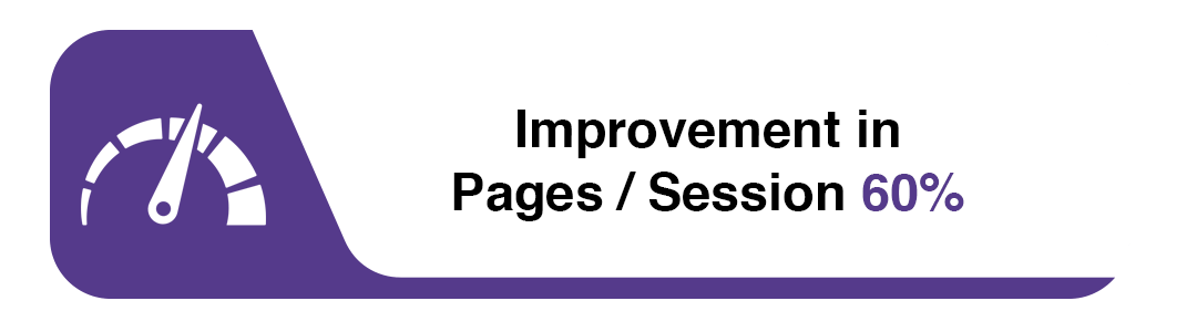 improvements in pages