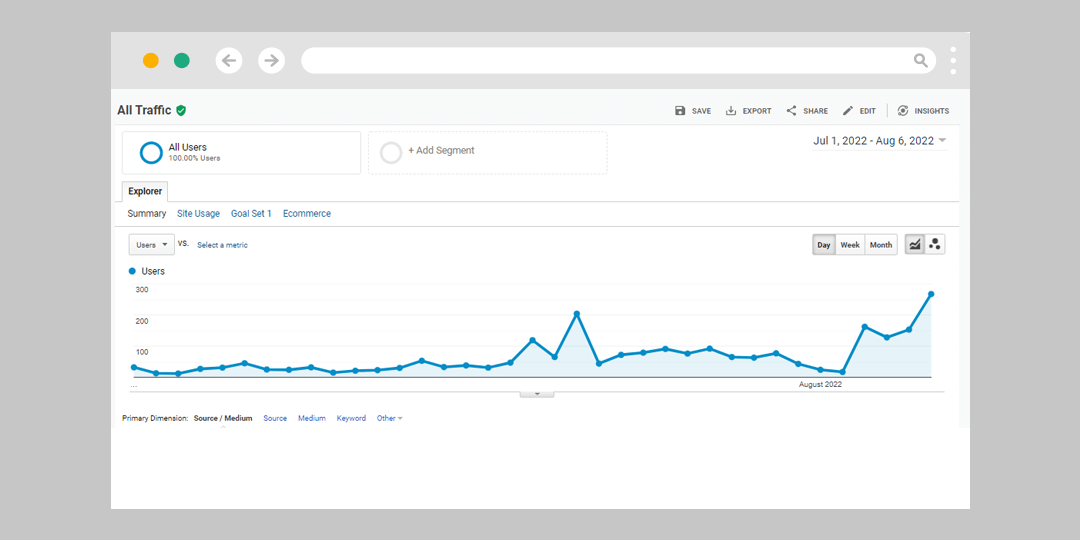 traffic graph