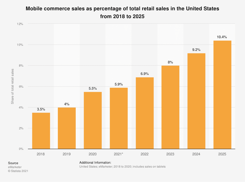 mobile phone sales growth