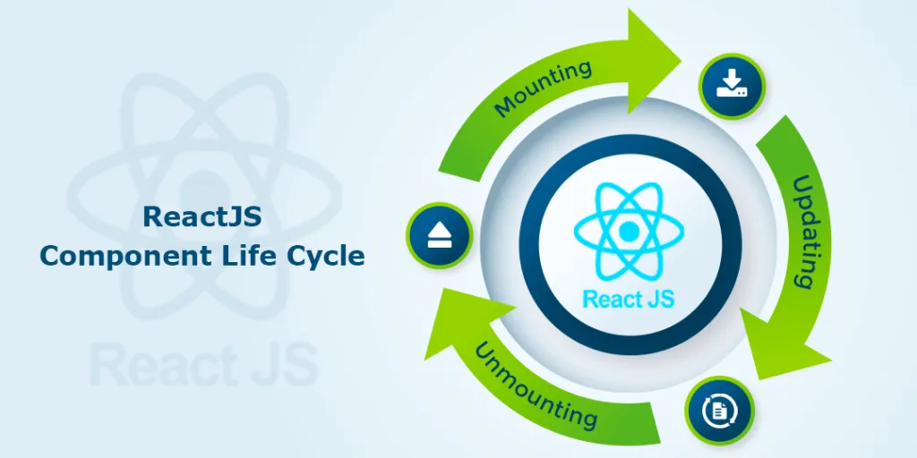 ReactJS Component Life Cycle