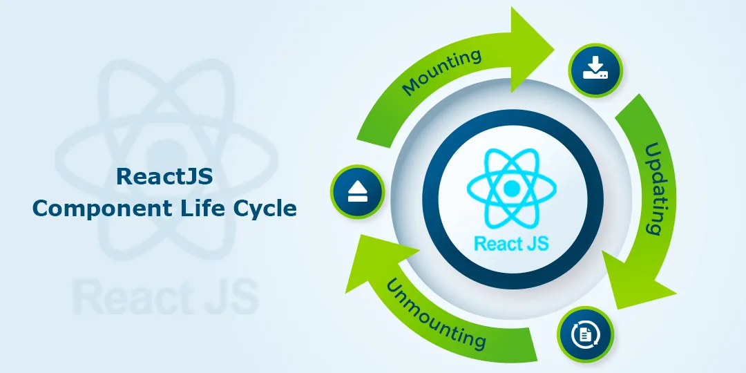 ReactJS Component Life Cycle