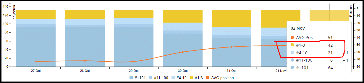 keyword ranking