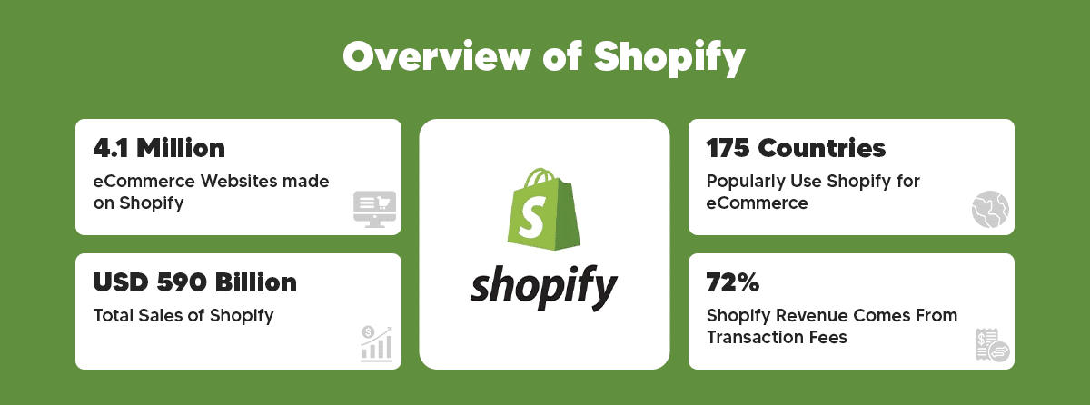 Overview of Shopify