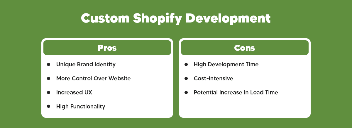 Pros and Cons of Custom Shopify Development