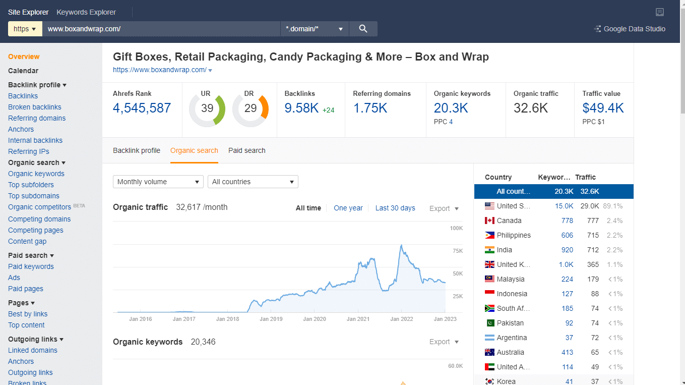 website traffic