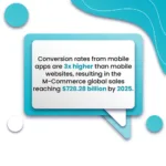 Mobile Vs. Desktop Ecommerce And How To Improve Conversion Rates