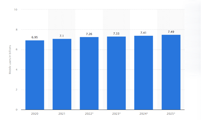 Why Is Mobile App One Of The Hottest Trend For Businesses In 2023 by MageComp