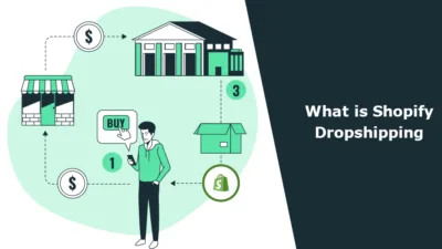 What is Shopify Dropshipping