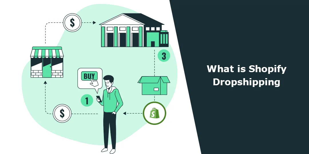 What is Shopify Dropshipping