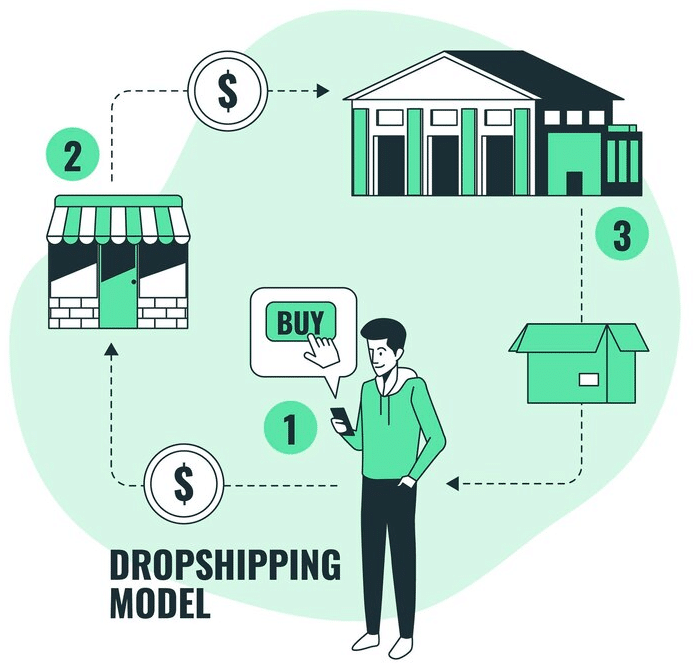 How To Create and Manage Multiple Shopify Stores