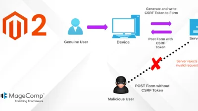 How to Bypass CSRF Validation in Magento 2