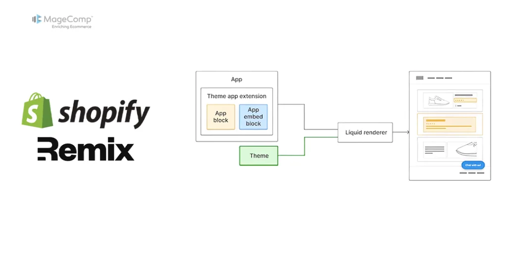 How to Manage App Block in Theme App Extension in Shopify Remix App