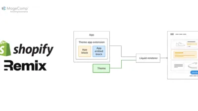 How to Manage App Block in Theme App Extension in Shopify Remix App