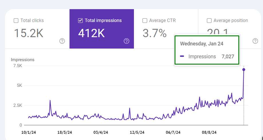 total impressions