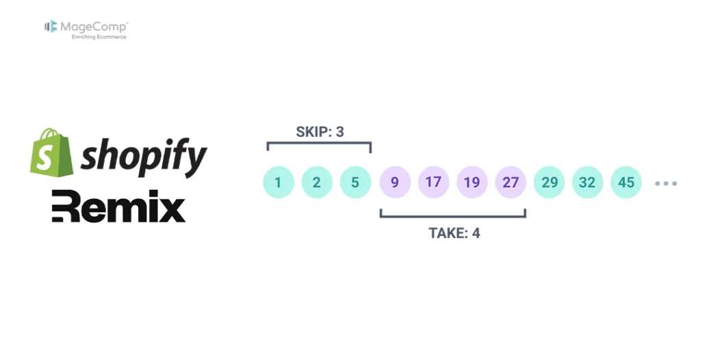 Implementing Prisma Pagination with Skip and Take in a Shopify Remix App