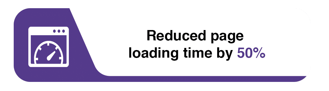 Reduced page loading time by 50%