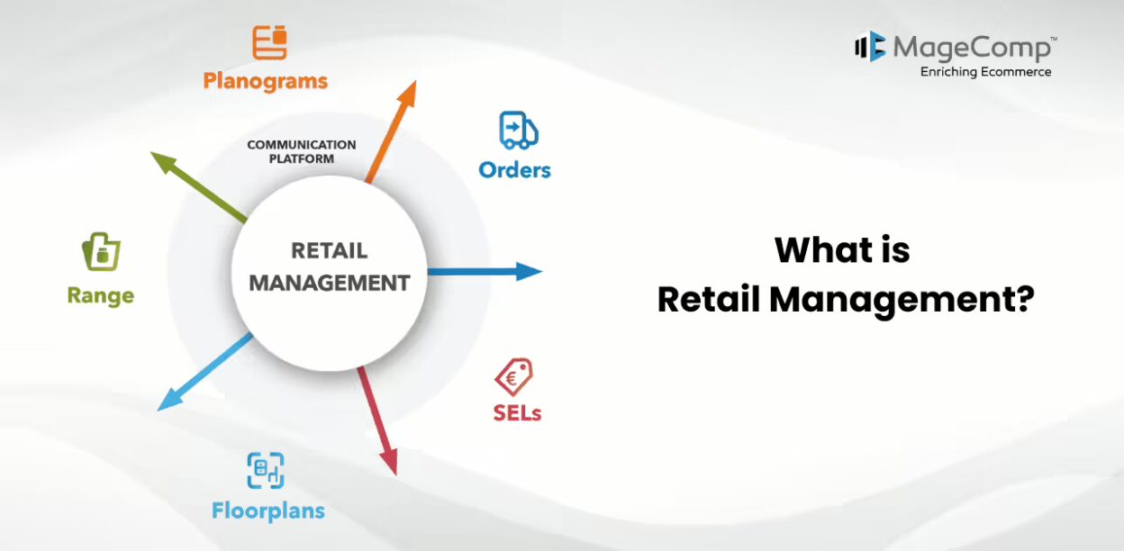 What is Retail Management